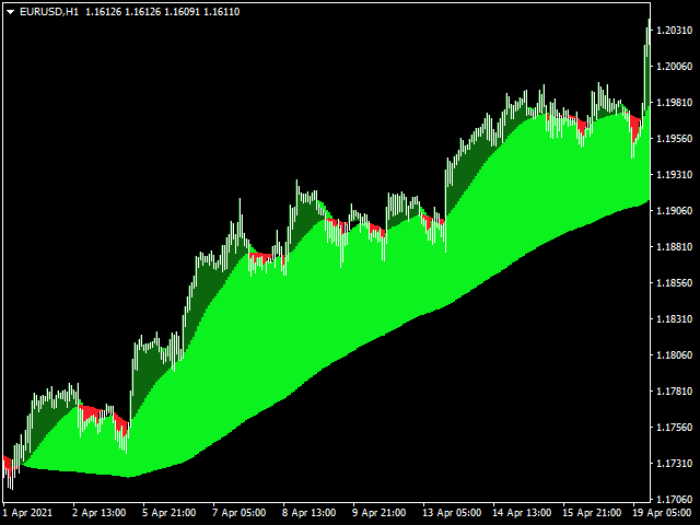 图片[8]-Mql5官网 Market Makers Trend Index 外汇EA-EA侦探社 - 全球领先的MQL5官网外汇EA机器人MT4自动化交易EA资源免费分享网站