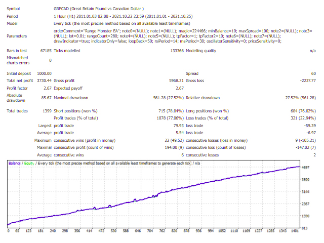 图片[1]-Mql5官网 Range Monster 外汇EA-EA侦探社 - 全球领先的MQL5官网外汇EA机器人MT4自动化交易EA资源免费分享网站