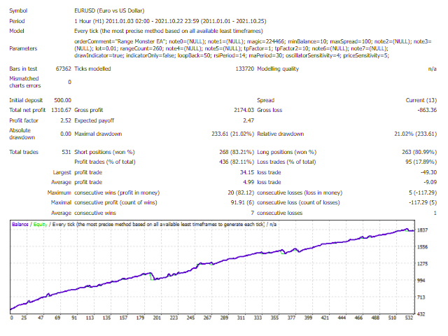 图片[2]-Mql5官网 Range Monster 外汇EA-EA侦探社 - 全球领先的MQL5官网外汇EA机器人MT4自动化交易EA资源免费分享网站