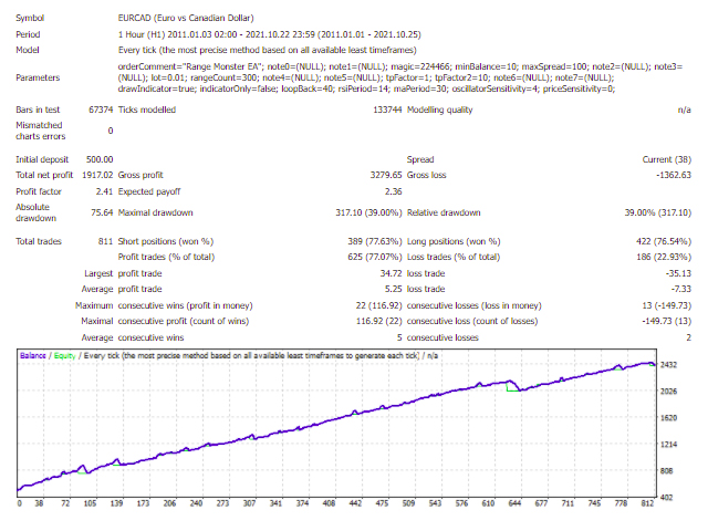 图片[3]-Mql5官网 Range Monster 外汇EA-EA侦探社 - 全球领先的MQL5官网外汇EA机器人MT4自动化交易EA资源免费分享网站