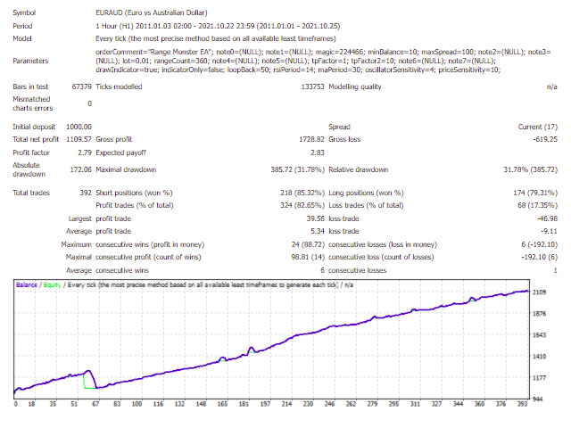 图片[4]-Mql5官网 Range Monster 外汇EA-EA侦探社 - 全球领先的MQL5官网外汇EA机器人MT4自动化交易EA资源免费分享网站
