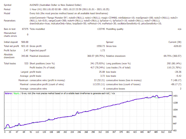 图片[6]-Mql5官网 Range Monster 外汇EA-EA侦探社 - 全球领先的MQL5官网外汇EA机器人MT4自动化交易EA资源免费分享网站