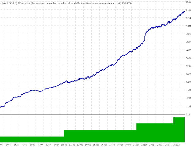 图片[1]-Mql5官网 Scalping GOLD M5 外汇EA-EA侦探社 - 全球领先的MQL5官网外汇EA机器人MT4自动化交易EA资源免费分享网站