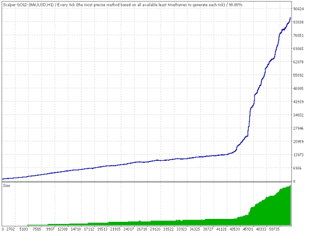 图片[2]-Mql5官网 Scalping GOLD M5 外汇EA-EA侦探社 - 全球领先的MQL5官网外汇EA机器人MT4自动化交易EA资源免费分享网站