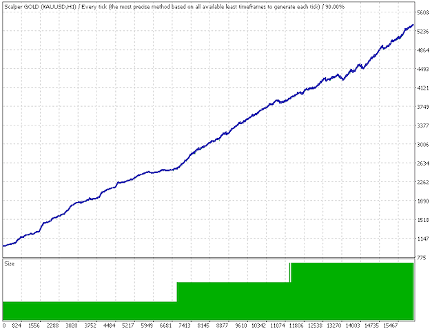 图片[3]-Mql5官网 Scalping GOLD M5 外汇EA-EA侦探社 - 全球领先的MQL5官网外汇EA机器人MT4自动化交易EA资源免费分享网站