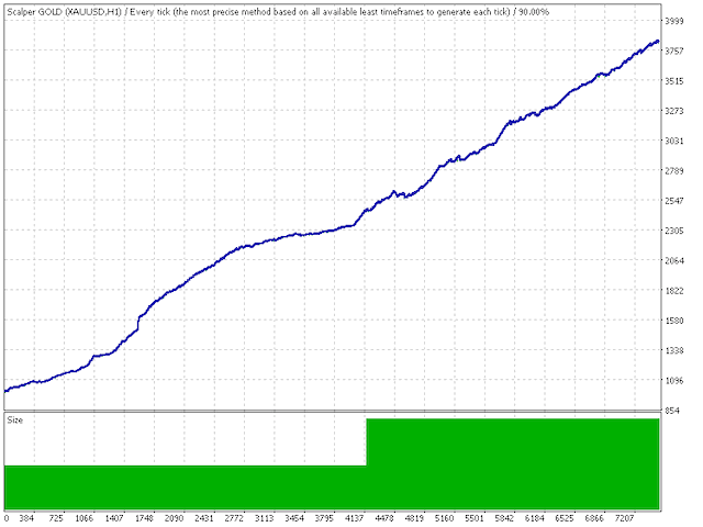 图片[4]-Mql5官网 Scalping GOLD M5 外汇EA-EA侦探社 - 全球领先的MQL5官网外汇EA机器人MT4自动化交易EA资源免费分享网站