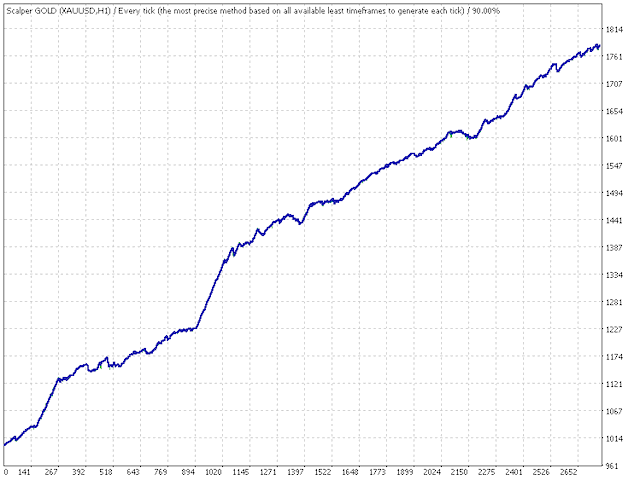 图片[5]-Mql5官网 Scalping GOLD M5 外汇EA-EA侦探社 - 全球领先的MQL5官网外汇EA机器人MT4自动化交易EA资源免费分享网站