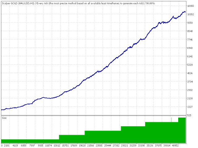 图片[6]-Mql5官网 Scalping GOLD M5 外汇EA-EA侦探社 - 全球领先的MQL5官网外汇EA机器人MT4自动化交易EA资源免费分享网站