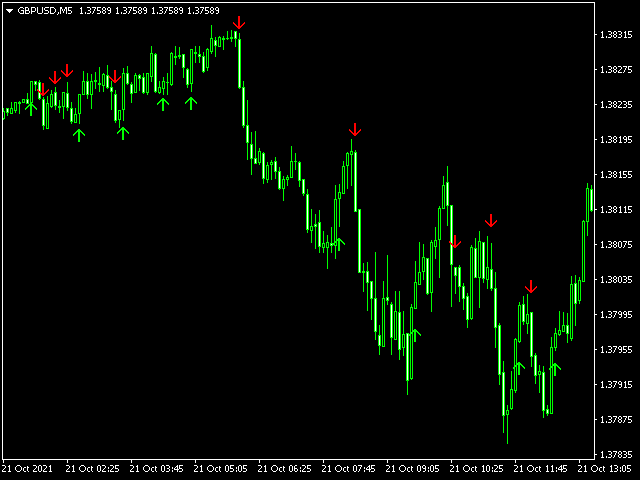 图片[4]-Mql5官网 Scalping Arrow Notification Phone 外汇EA-EA侦探社 - 全球领先的MQL5官网外汇EA机器人MT4自动化交易EA资源免费分享网站
