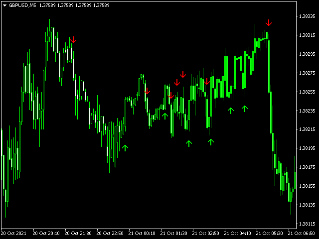 图片[5]-Mql5官网 Scalping Arrow Notification Phone 外汇EA-EA侦探社 - 全球领先的MQL5官网外汇EA机器人MT4自动化交易EA资源免费分享网站
