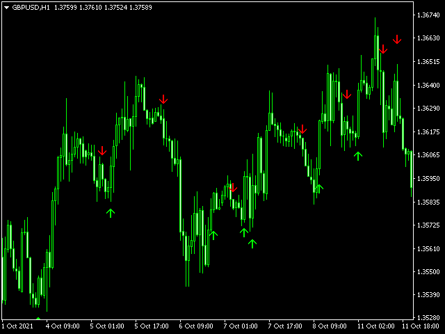 图片[6]-Mql5官网 Scalping Arrow Notification Phone 外汇EA-EA侦探社 - 全球领先的MQL5官网外汇EA机器人MT4自动化交易EA资源免费分享网站
