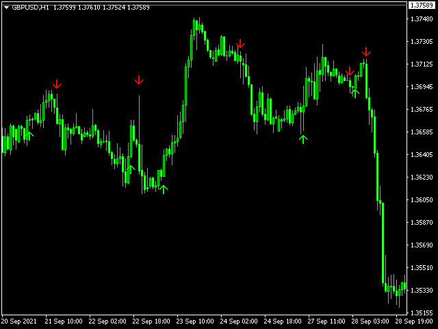 图片[7]-Mql5官网 Scalping Arrow Notification Phone 外汇EA-EA侦探社 - 全球领先的MQL5官网外汇EA机器人MT4自动化交易EA资源免费分享网站