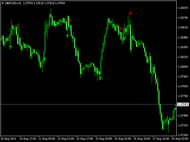 图片[9]-Mql5官网 Scalping Arrow Notification Phone 外汇EA-EA侦探社 - 全球领先的MQL5官网外汇EA机器人MT4自动化交易EA资源免费分享网站