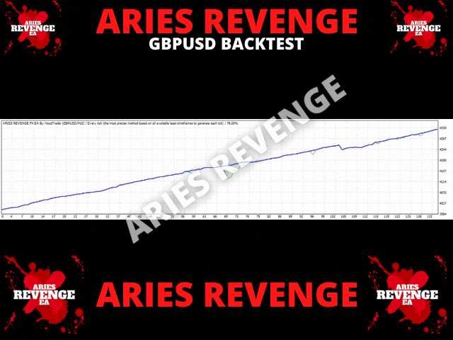 图片[4]-Mql5官网 Aries Revenge EA 外汇EA-EA侦探社 - 全球领先的MQL5官网外汇EA机器人MT4自动化交易EA资源免费分享网站