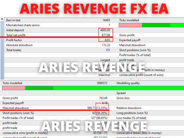 图片[5]-Mql5官网 Aries Revenge EA 外汇EA-EA侦探社 - 全球领先的MQL5官网外汇EA机器人MT4自动化交易EA资源免费分享网站