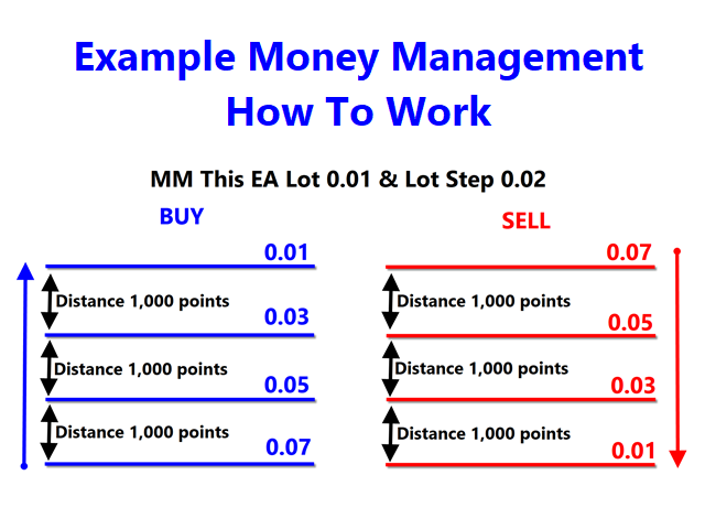 图片[5]-Mql5官网 Slope Trend Robot v1 外汇EA-EA侦探社 - 全球领先的MQL5官网外汇EA机器人MT4自动化交易EA资源免费分享网站