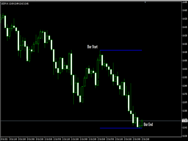 图片[1]-Mql5官网 Levels Trading 外汇EA-EA侦探社 - 全球领先的MQL5官网外汇EA机器人MT4自动化交易EA资源免费分享网站