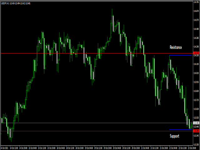 图片[2]-Mql5官网 Levels Trading 外汇EA-EA侦探社 - 全球领先的MQL5官网外汇EA机器人MT4自动化交易EA资源免费分享网站