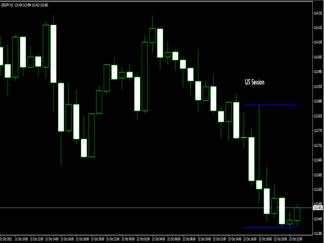 图片[3]-Mql5官网 Levels Trading 外汇EA-EA侦探社 - 全球领先的MQL5官网外汇EA机器人MT4自动化交易EA资源免费分享网站