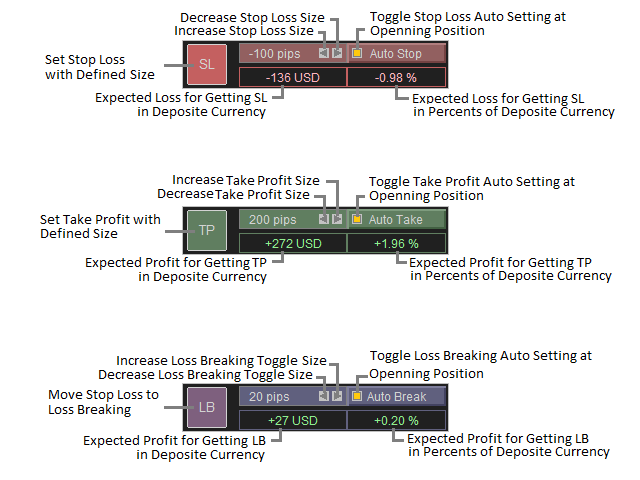 图片[2]-Mql5官网 Trade Panel with Loss Breaking MT4 外汇EA-EA侦探社 - 全球领先的MQL5官网外汇EA机器人MT4自动化交易EA资源免费分享网站