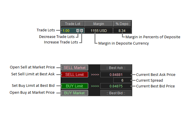 图片[3]-Mql5官网 Trade Panel with Loss Breaking MT4 外汇EA-EA侦探社 - 全球领先的MQL5官网外汇EA机器人MT4自动化交易EA资源免费分享网站