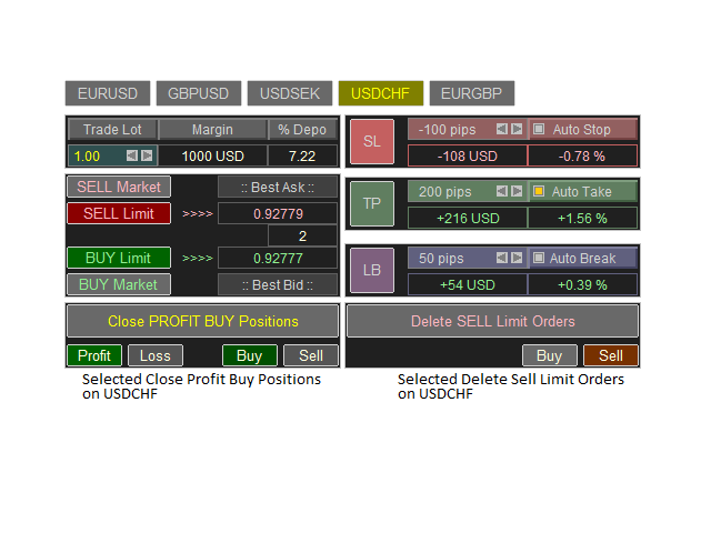 图片[4]-Mql5官网 Trade Panel with Loss Breaking MT4 外汇EA-EA侦探社 - 全球领先的MQL5官网外汇EA机器人MT4自动化交易EA资源免费分享网站