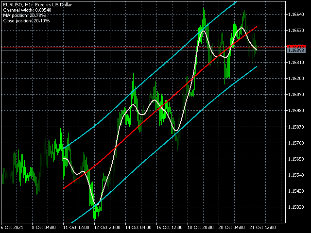 图片[1]-Mql5官网 Flex Channel MT4 外汇EA-EA侦探社 - 全球领先的MQL5官网外汇EA机器人MT4自动化交易EA资源免费分享网站