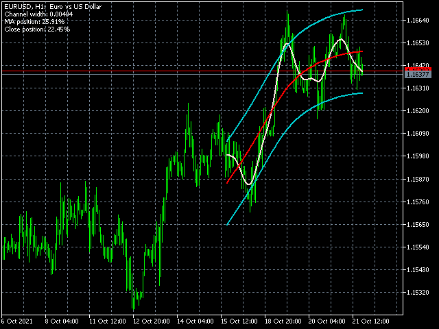 图片[2]-Mql5官网 Flex Channel MT4 外汇EA-EA侦探社 - 全球领先的MQL5官网外汇EA机器人MT4自动化交易EA资源免费分享网站