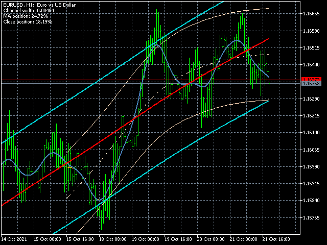 图片[3]-Mql5官网 Flex Channel MT4 外汇EA-EA侦探社 - 全球领先的MQL5官网外汇EA机器人MT4自动化交易EA资源免费分享网站