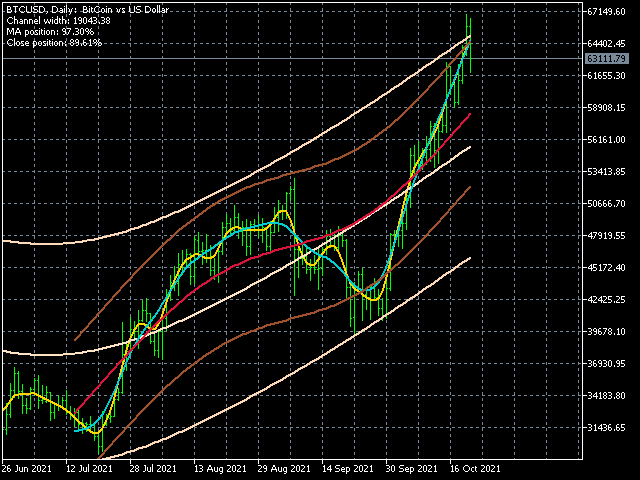 图片[4]-Mql5官网 Flex Channel MT4 外汇EA-EA侦探社 - 全球领先的MQL5官网外汇EA机器人MT4自动化交易EA资源免费分享网站