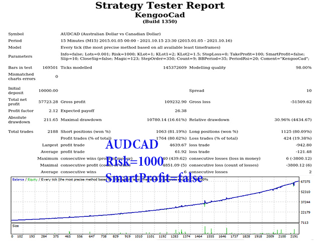 图片[1]-Mql5官网 Kengoo Cad 外汇EA-EA侦探社 - 全球领先的MQL5官网外汇EA机器人MT4自动化交易EA资源免费分享网站