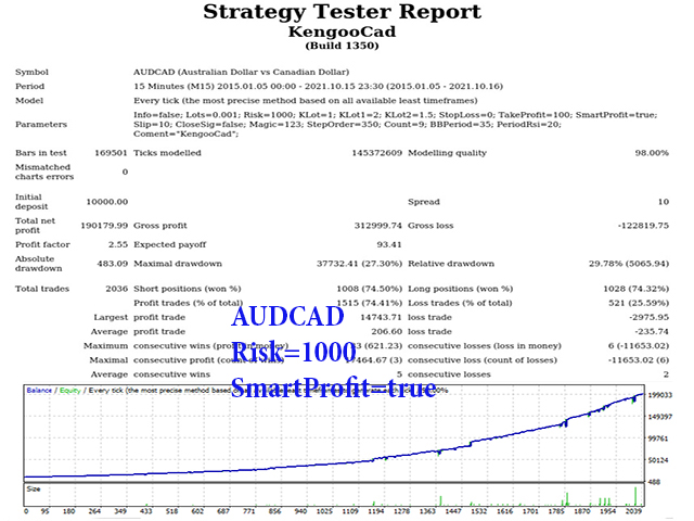 图片[2]-Mql5官网 Kengoo Cad 外汇EA-EA侦探社 - 全球领先的MQL5官网外汇EA机器人MT4自动化交易EA资源免费分享网站