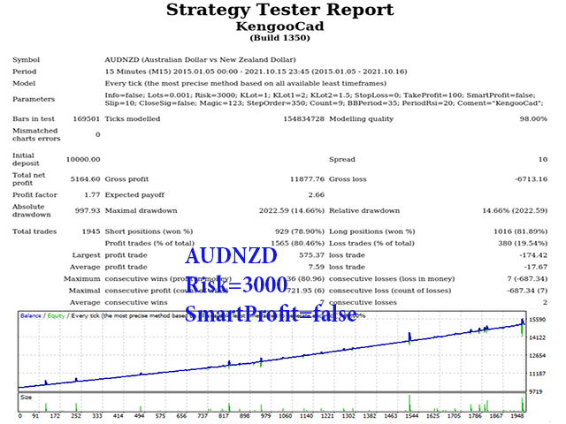 图片[3]-Mql5官网 Kengoo Cad 外汇EA-EA侦探社 - 全球领先的MQL5官网外汇EA机器人MT4自动化交易EA资源免费分享网站