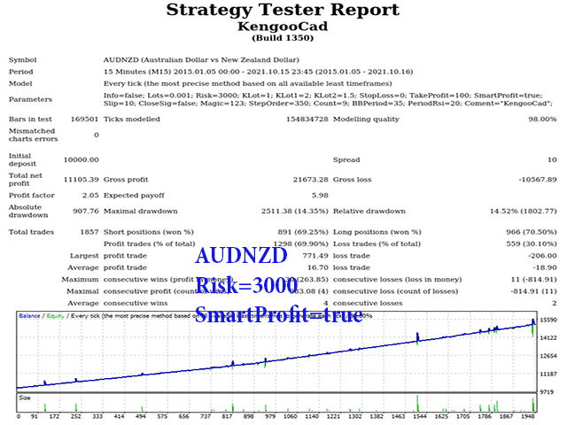 图片[4]-Mql5官网 Kengoo Cad 外汇EA-EA侦探社 - 全球领先的MQL5官网外汇EA机器人MT4自动化交易EA资源免费分享网站