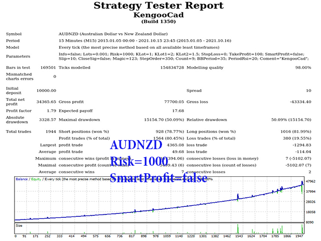 图片[5]-Mql5官网 Kengoo Cad 外汇EA-EA侦探社 - 全球领先的MQL5官网外汇EA机器人MT4自动化交易EA资源免费分享网站