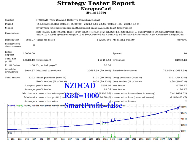 图片[7]-Mql5官网 Kengoo Cad 外汇EA-EA侦探社 - 全球领先的MQL5官网外汇EA机器人MT4自动化交易EA资源免费分享网站