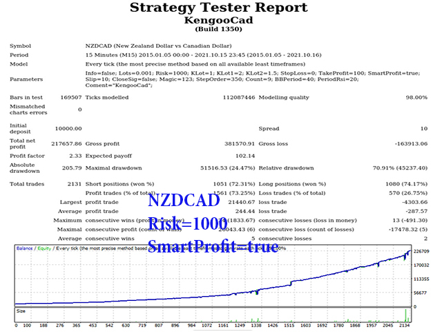 图片[8]-Mql5官网 Kengoo Cad 外汇EA-EA侦探社 - 全球领先的MQL5官网外汇EA机器人MT4自动化交易EA资源免费分享网站