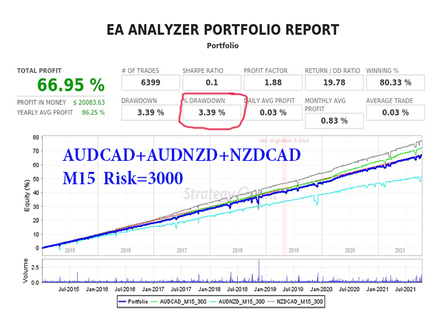 图片[9]-Mql5官网 Kengoo Cad 外汇EA-EA侦探社 - 全球领先的MQL5官网外汇EA机器人MT4自动化交易EA资源免费分享网站