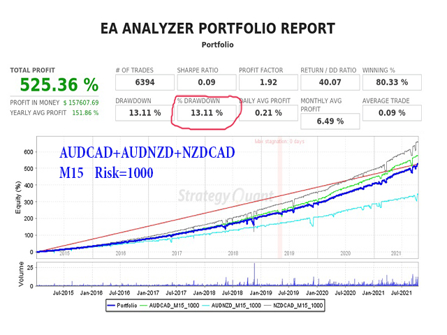 图片[11]-Mql5官网 Kengoo Cad 外汇EA-EA侦探社 - 全球领先的MQL5官网外汇EA机器人MT4自动化交易EA资源免费分享网站