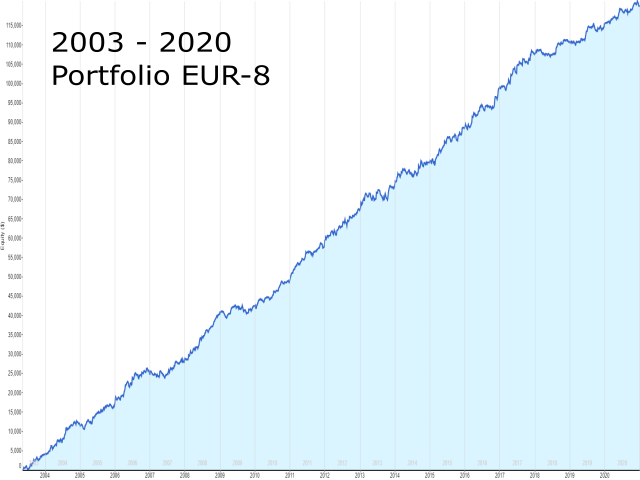 图片[1]-Mql5官网 EUR 5 of 8 MT4 外汇EA-EA侦探社 - 全球领先的MQL5官网外汇EA机器人MT4自动化交易EA资源免费分享网站