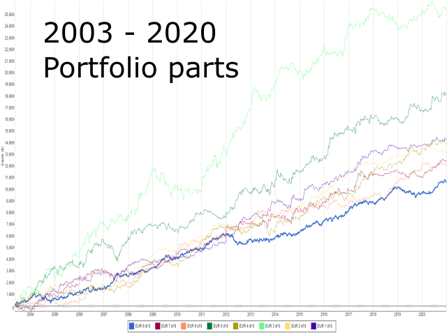 图片[2]-Mql5官网 EUR 5 of 8 MT4 外汇EA-EA侦探社 - 全球领先的MQL5官网外汇EA机器人MT4自动化交易EA资源免费分享网站