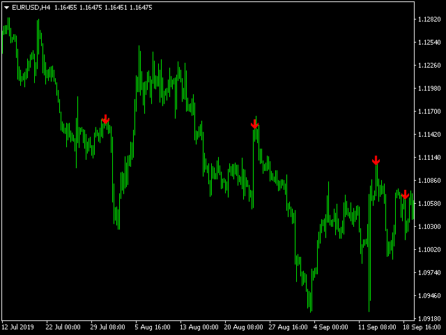 图片[1]-Mql5官网 Extremum Average 外汇EA-EA侦探社 - 全球领先的MQL5官网外汇EA机器人MT4自动化交易EA资源免费分享网站