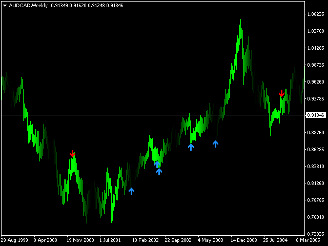 图片[2]-Mql5官网 Extremum Average 外汇EA-EA侦探社 - 全球领先的MQL5官网外汇EA机器人MT4自动化交易EA资源免费分享网站