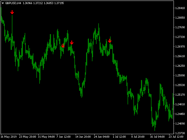 图片[4]-Mql5官网 Extremum Average 外汇EA-EA侦探社 - 全球领先的MQL5官网外汇EA机器人MT4自动化交易EA资源免费分享网站