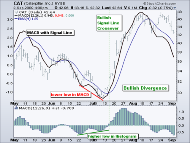 图片[1]-Mql5官网 MACD With Histogram 外汇EA-EA侦探社 - 全球领先的MQL5官网外汇EA机器人MT4自动化交易EA资源免费分享网站