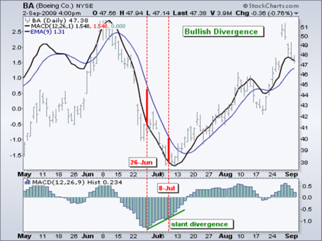 图片[3]-Mql5官网 MACD With Histogram 外汇EA-EA侦探社 - 全球领先的MQL5官网外汇EA机器人MT4自动化交易EA资源免费分享网站