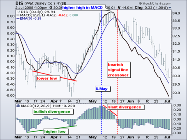 图片[4]-Mql5官网 MACD With Histogram 外汇EA-EA侦探社 - 全球领先的MQL5官网外汇EA机器人MT4自动化交易EA资源免费分享网站