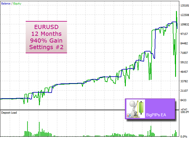 图片[8]-Mql5官网 BigPIPs MT4 外汇EA-EA侦探社 - 全球领先的MQL5官网外汇EA机器人MT4自动化交易EA资源免费分享网站