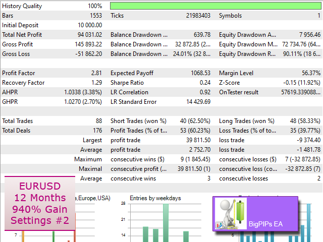 图片[9]-Mql5官网 BigPIPs MT4 外汇EA-EA侦探社 - 全球领先的MQL5官网外汇EA机器人MT4自动化交易EA资源免费分享网站
