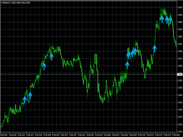 图片[1]-Mql5官网 SuperArrowScalper 外汇EA-EA侦探社 - 全球领先的MQL5官网外汇EA机器人MT4自动化交易EA资源免费分享网站